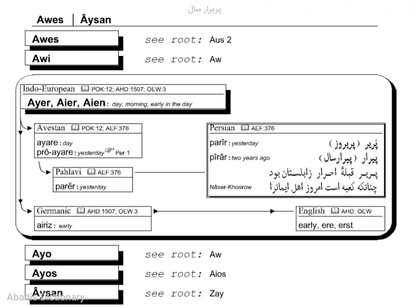 پریرار سال